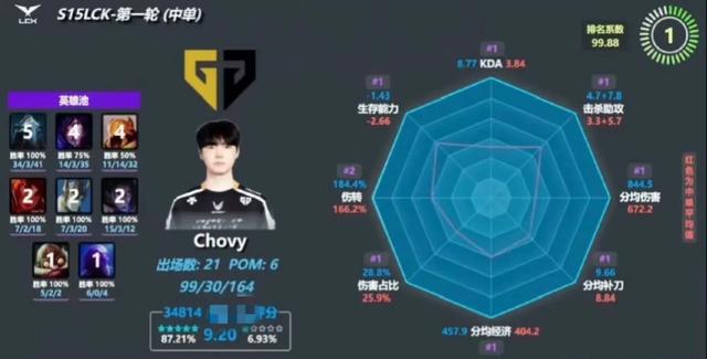  Rookie赛事官方发布突破纪录新规，中国队争议不断！